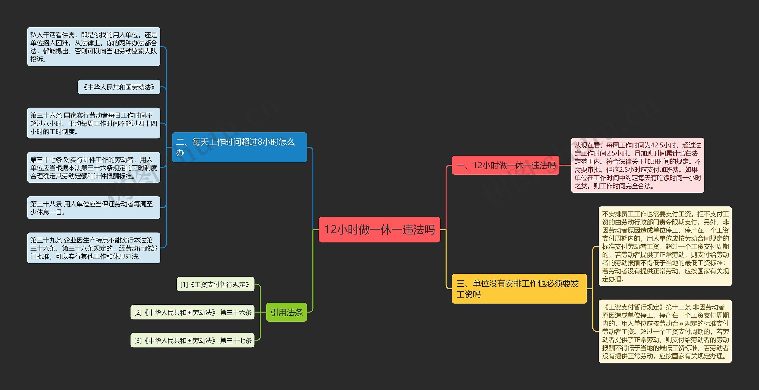 12小时做一休一违法吗思维导图