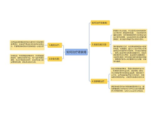 如何治疗肾衰竭