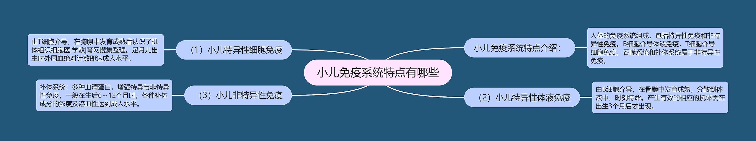 小儿免疫系统特点有哪些 小儿免疫系统特点有哪些