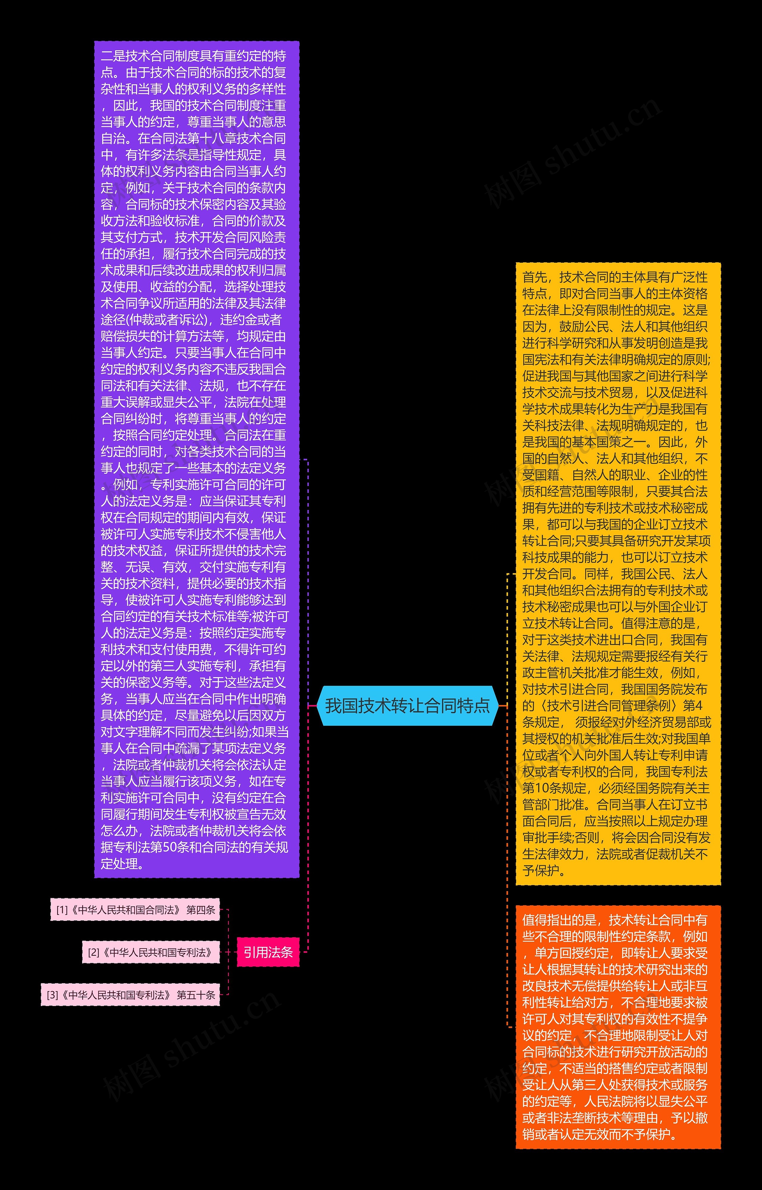 我国技术转让合同特点