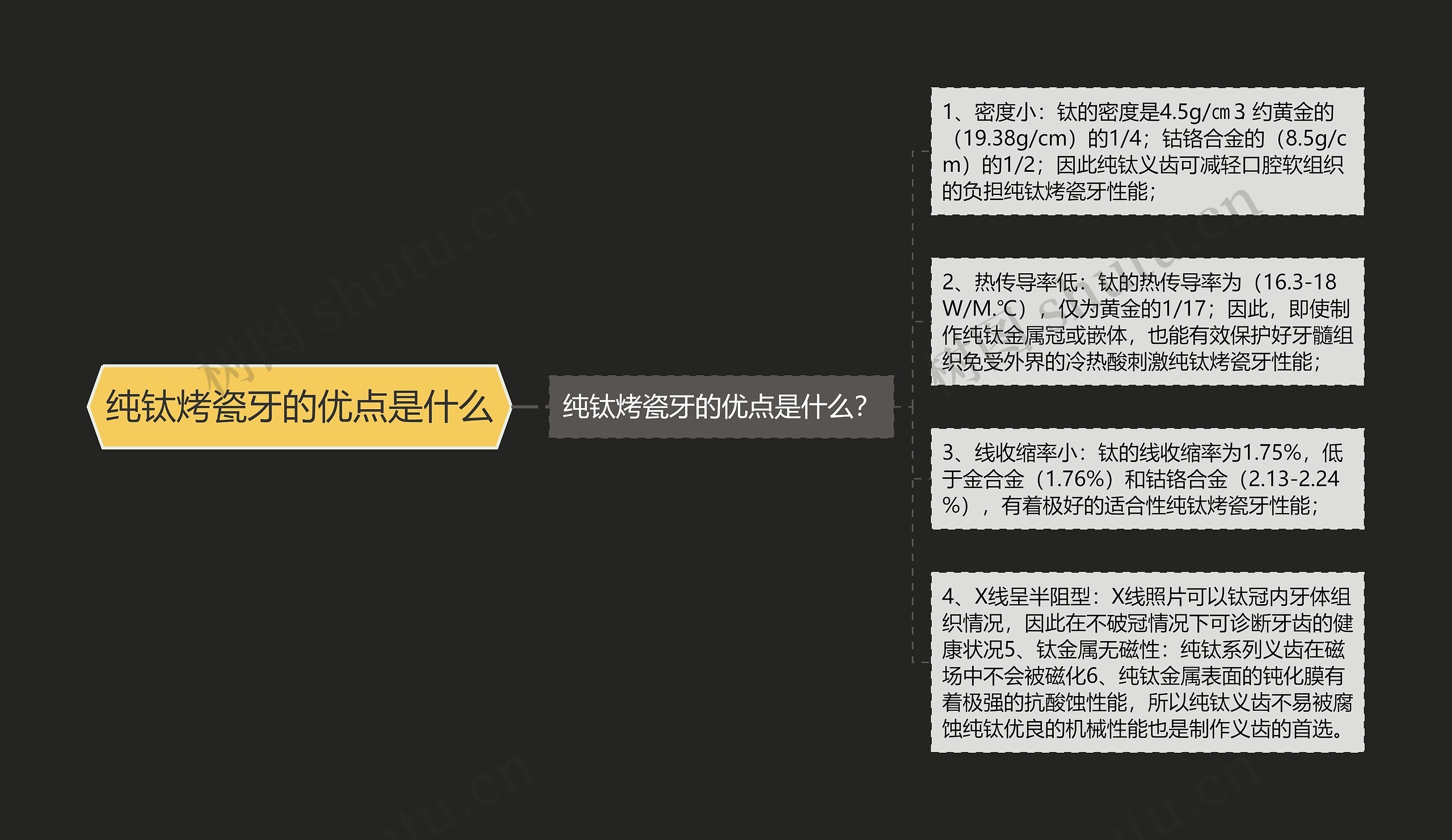 纯钛烤瓷牙的优点是什么思维导图