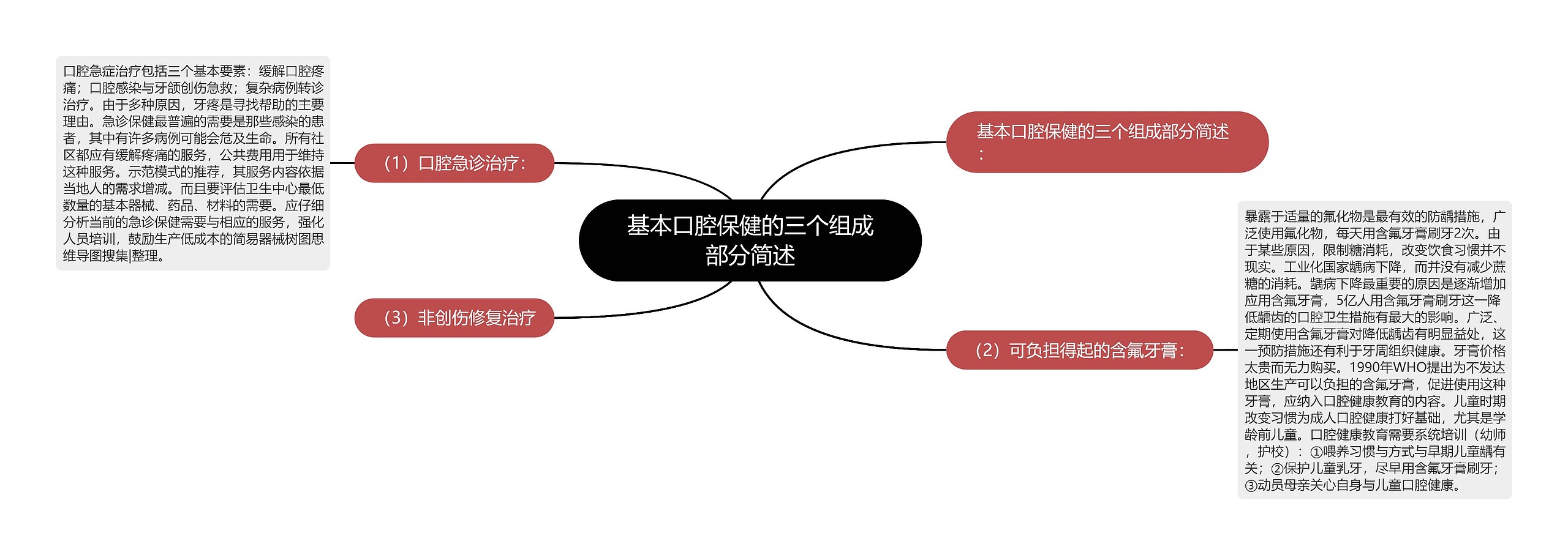 基本口腔保健的三个组成部分简述思维导图