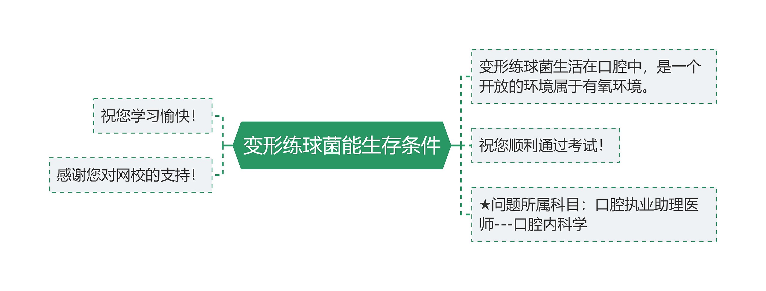 变形练球菌能生存条件思维导图