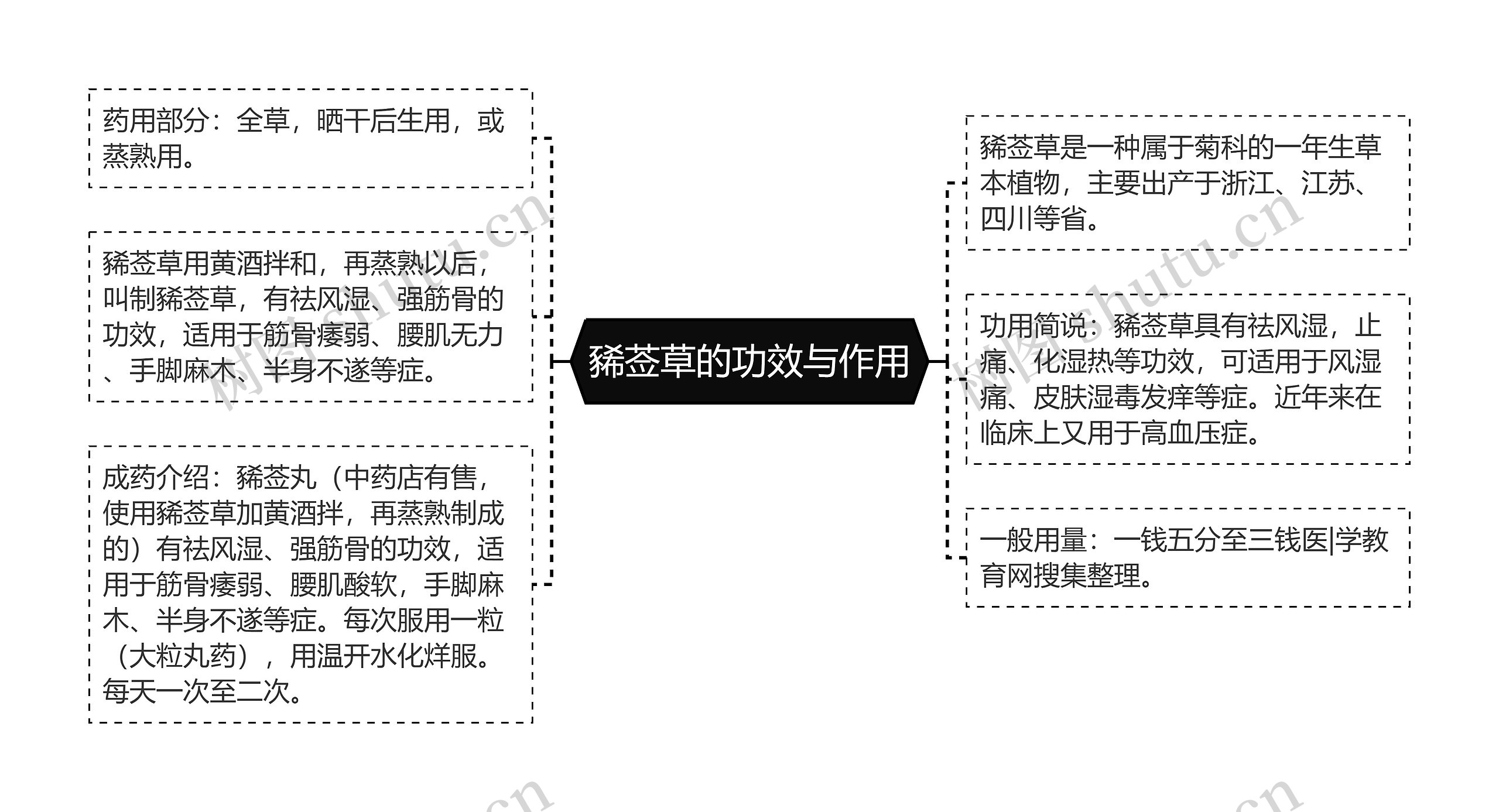 豨莶草的功效与作用思维导图