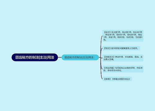 固齿秘方的制法|主治|用法