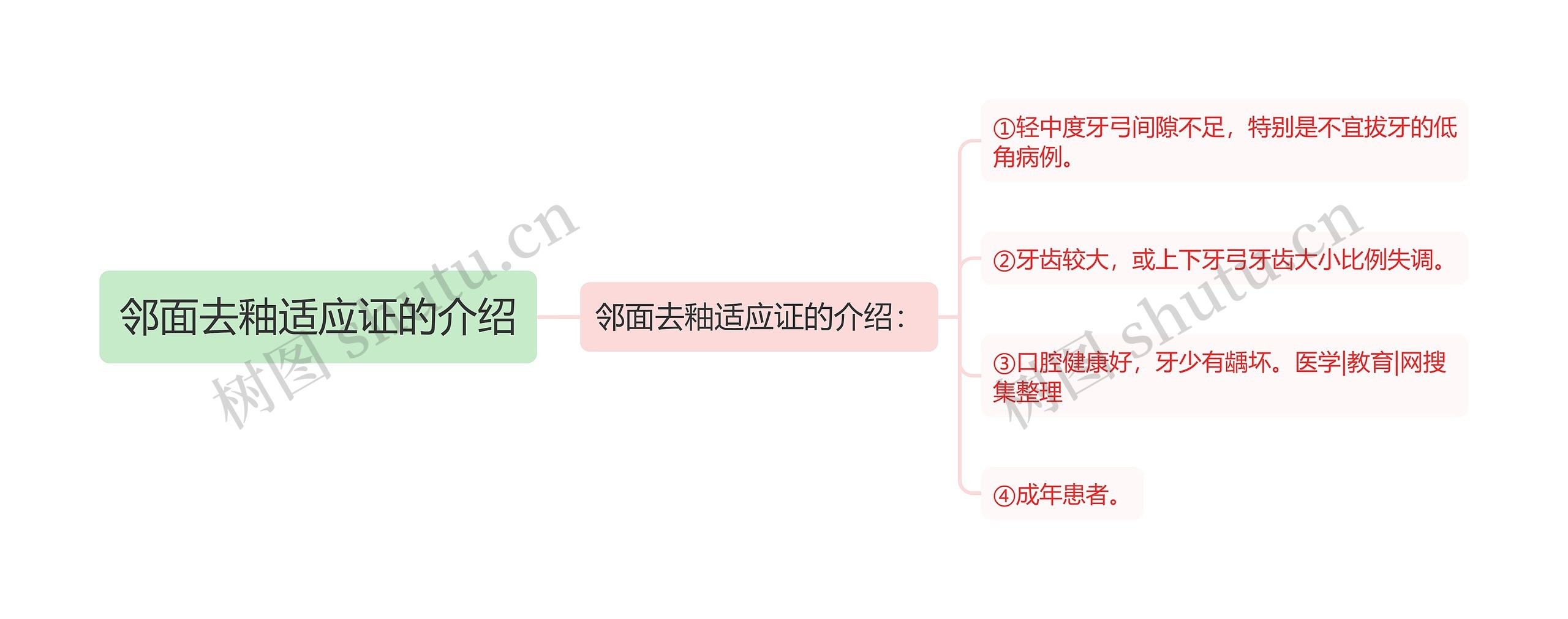 邻面去釉适应证的介绍思维导图