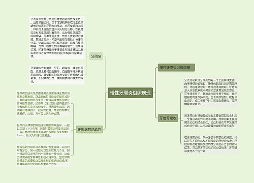 慢性牙周炎组织病理