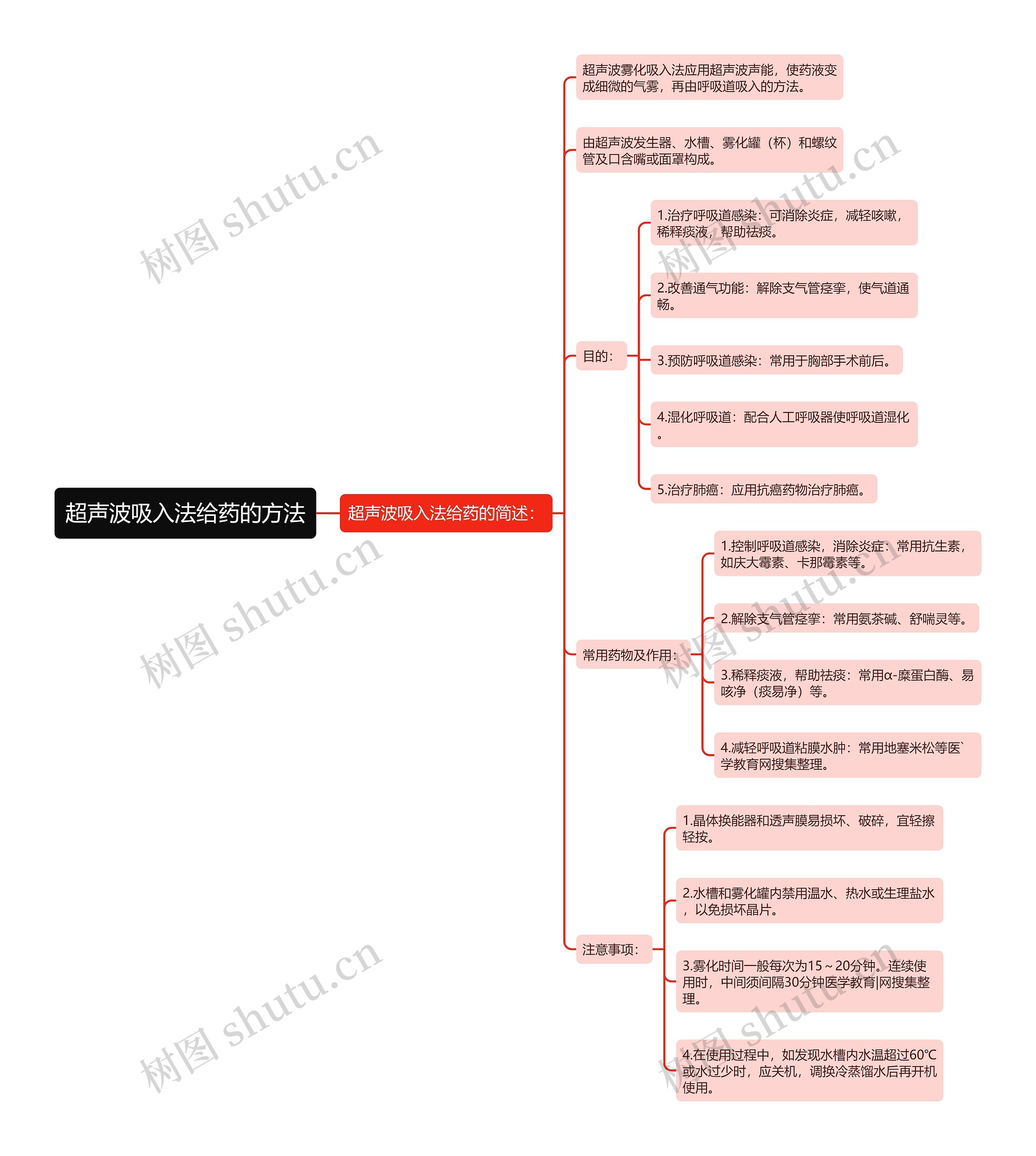 超声波吸入法给药的方法 超声波吸入法给药的方法