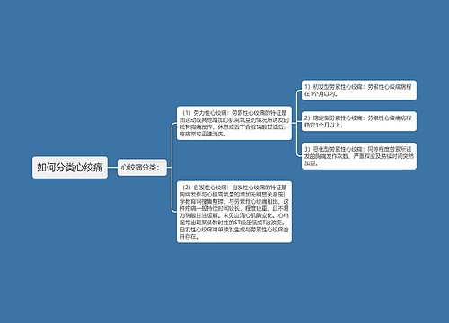 如何分类心绞痛