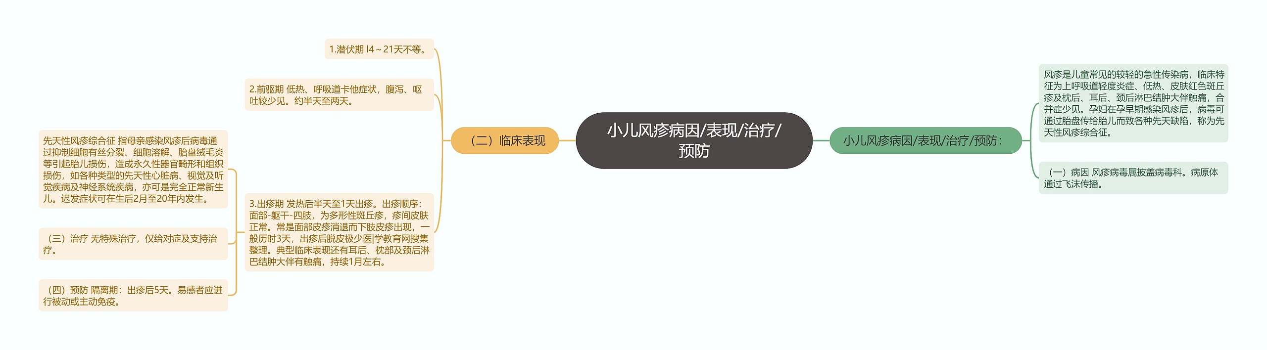 小儿风疹病因/表现/治疗/预防 小儿风疹病因/表现/治疗/预防