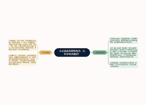 小儿造血的具体特点：儿科学考点速记！