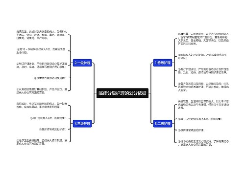 临床分级护理的划分依据