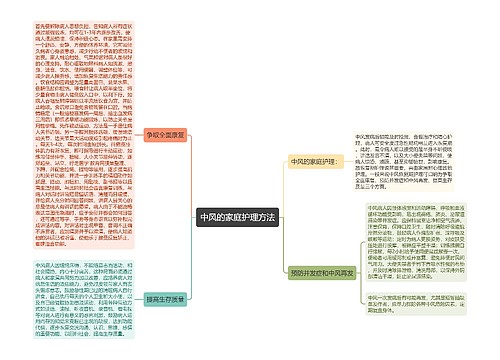 中风的家庭护理方法