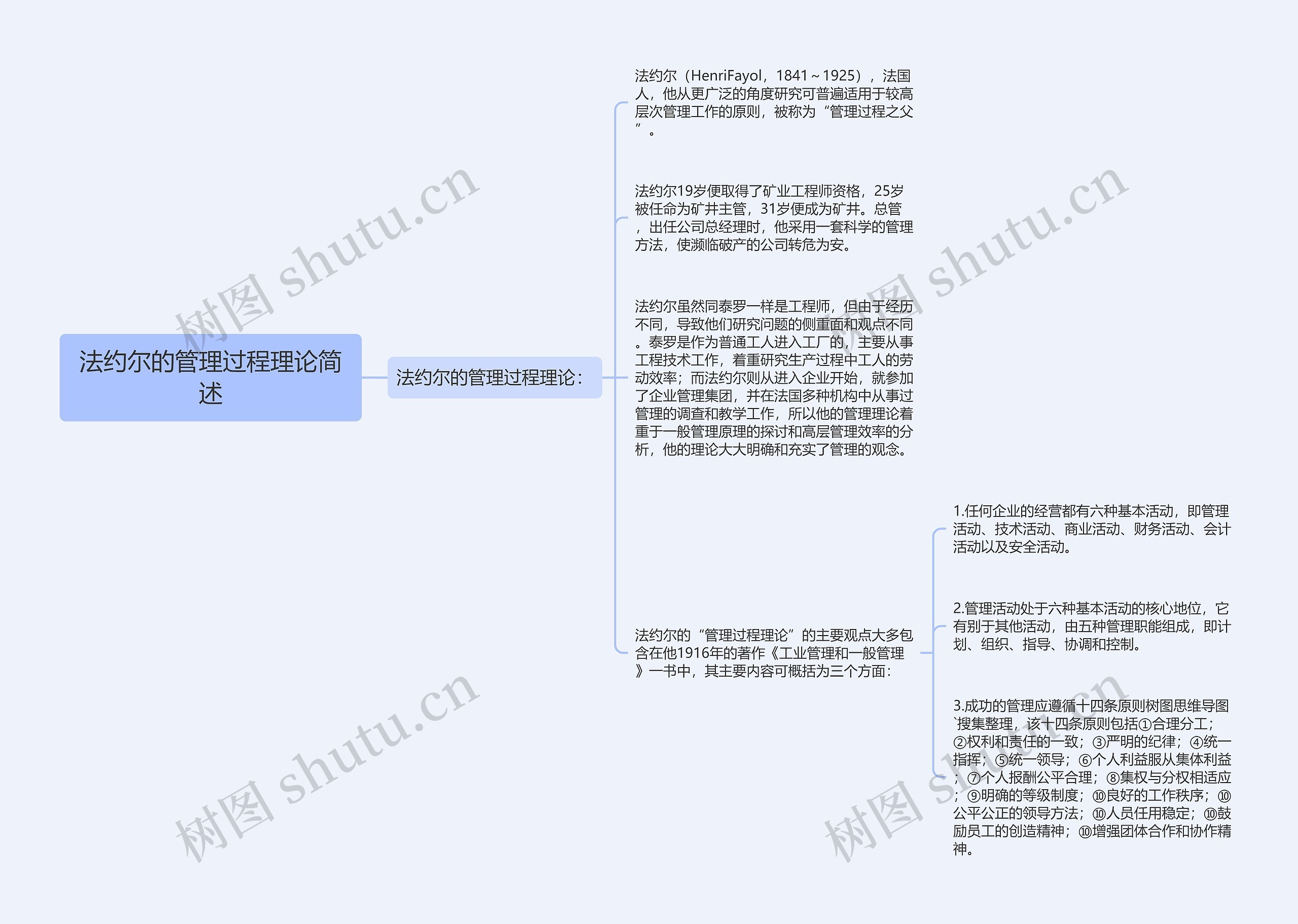 法约尔的管理过程理论简述