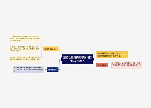 溃疡性结肠炎有哪些特征性临床特点？