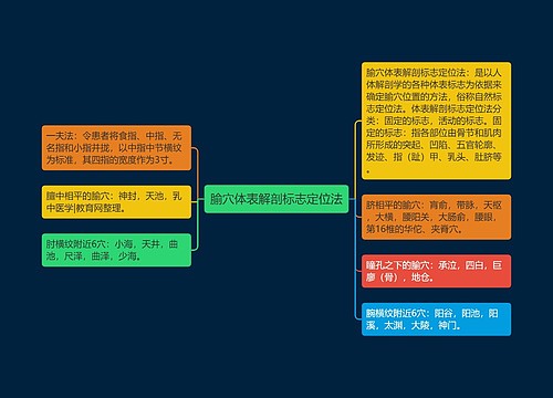 腧穴体表解剖标志定位法