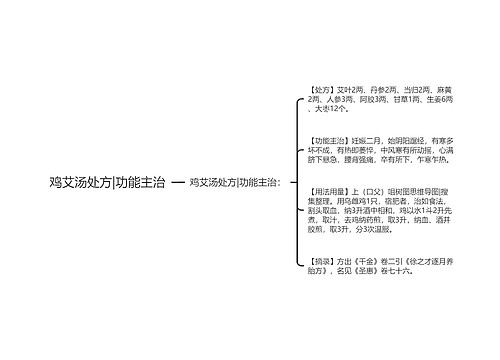 鸡艾汤处方|功能主治