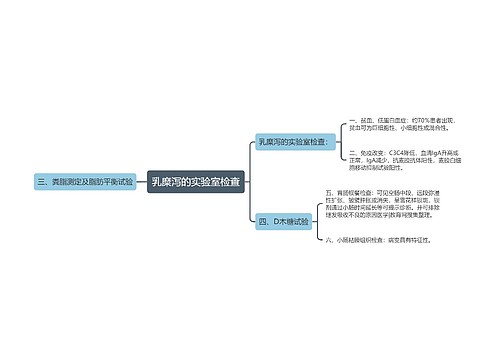 乳糜泻的实验室检查