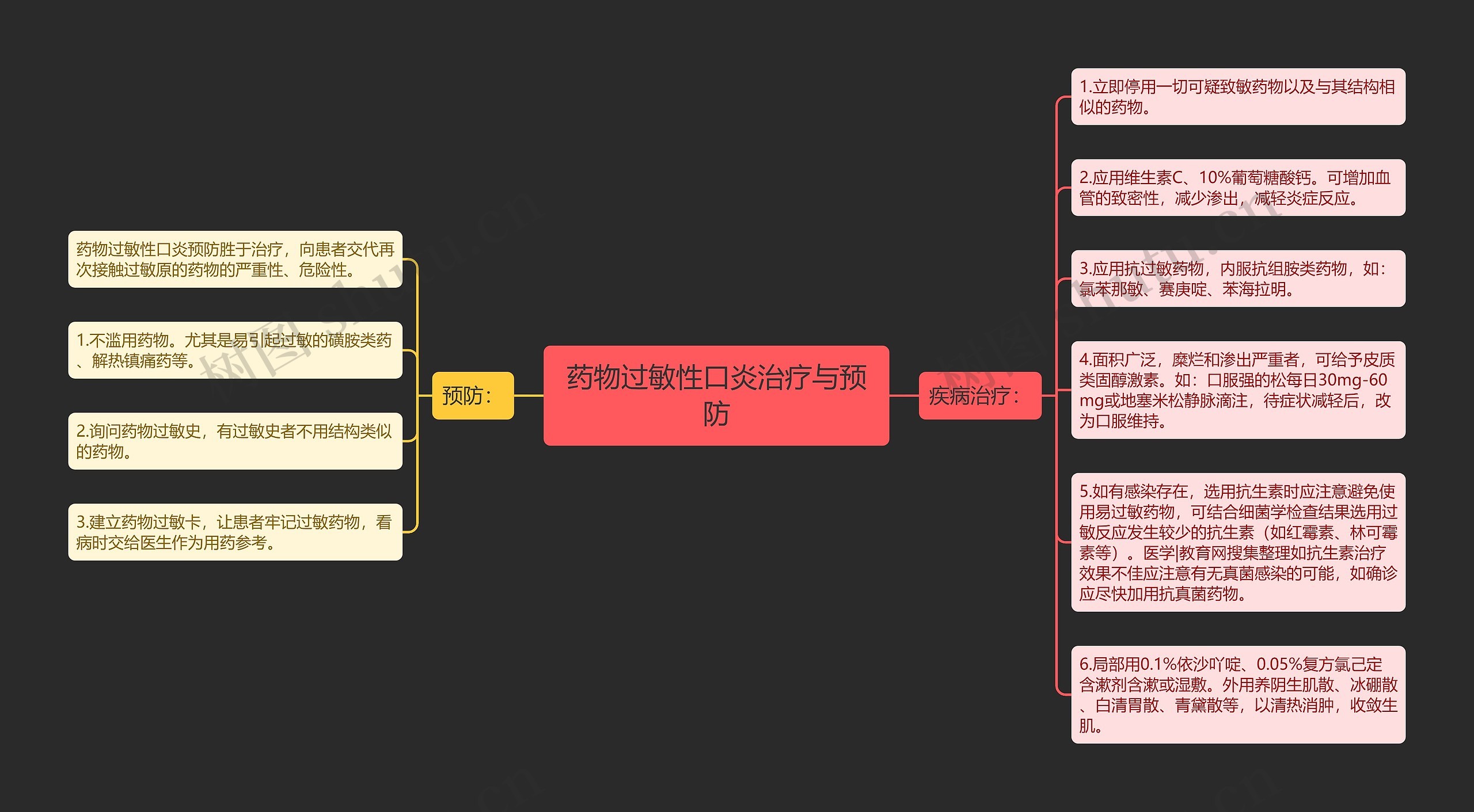 药物过敏性口炎治疗与预防思维导图