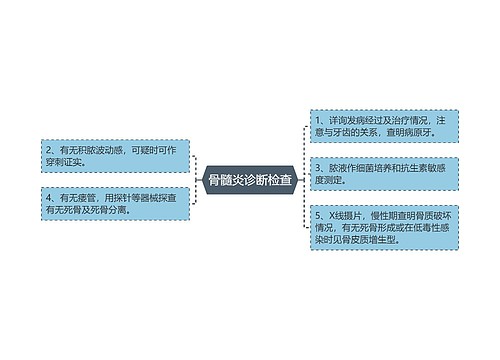 骨髓炎诊断检查