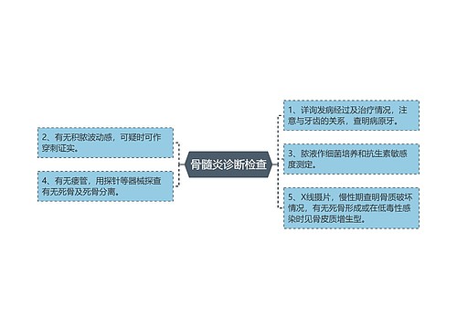 骨髓炎诊断检查