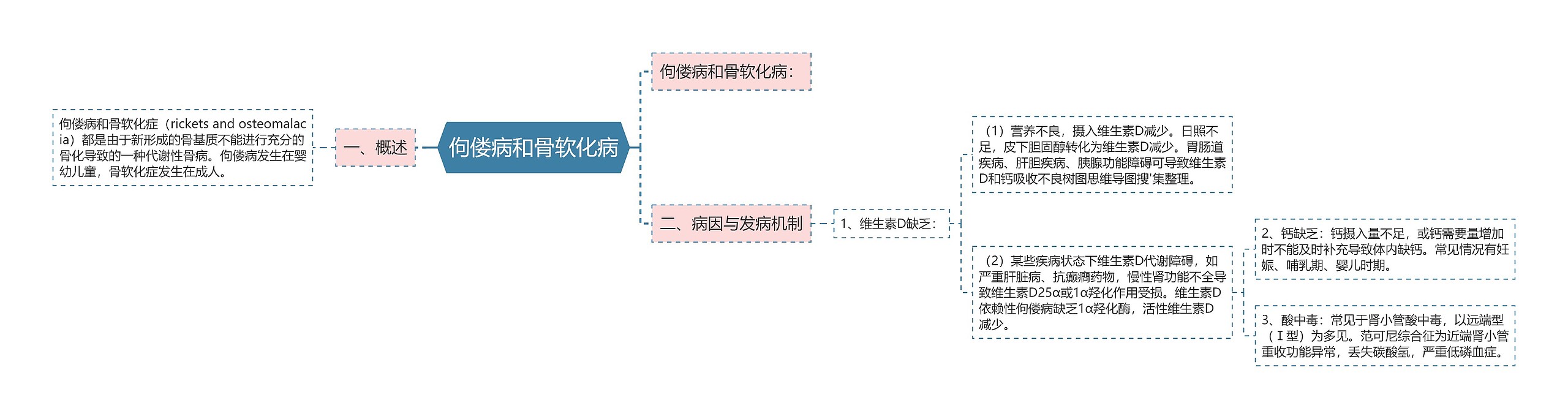 佝偻病和骨软化病