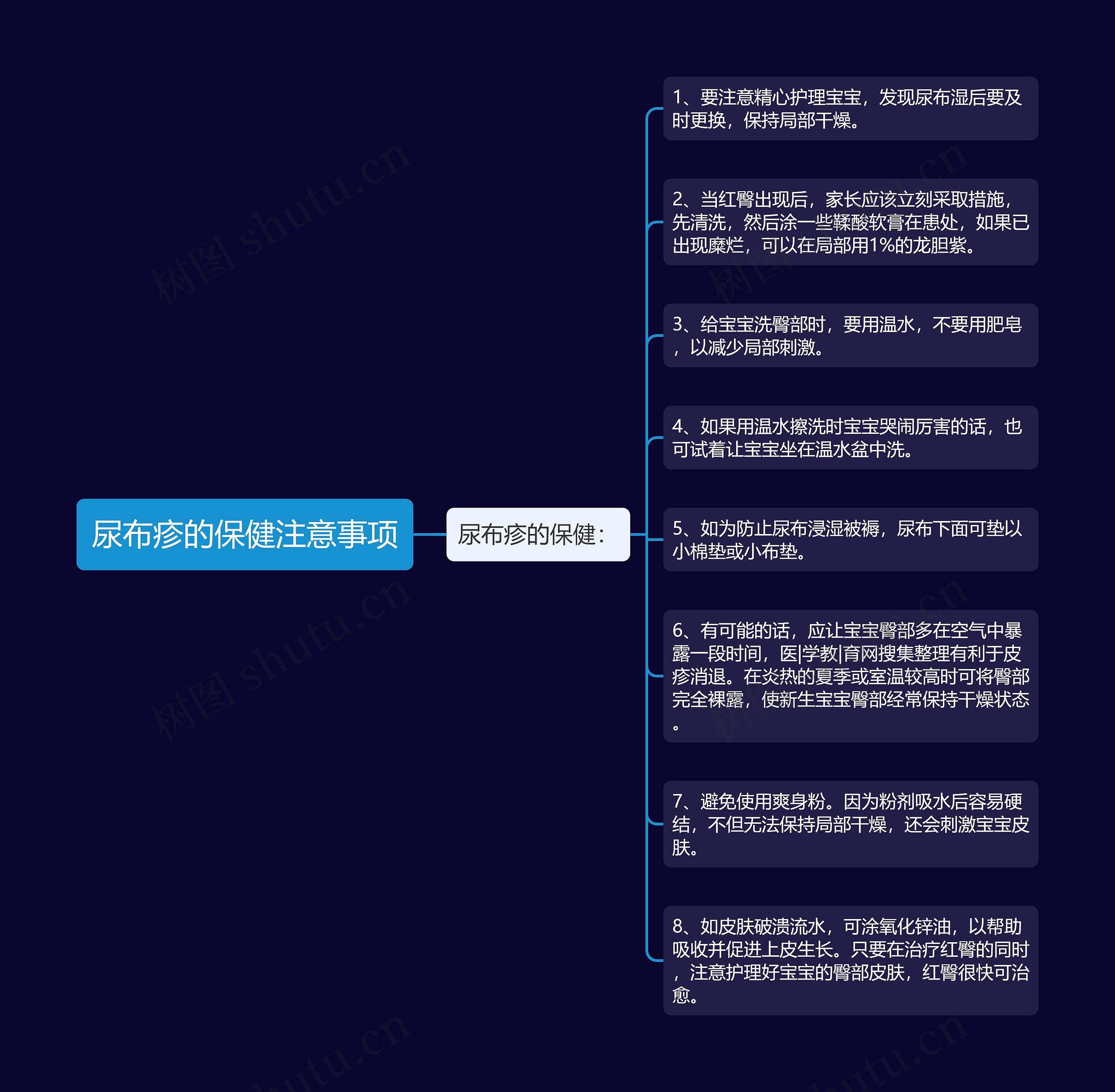 尿布疹的保健注意事项思维导图