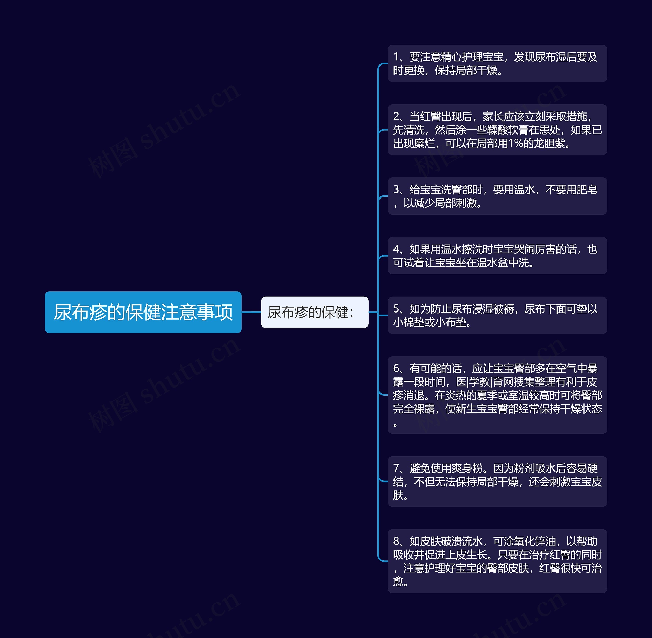 尿布疹的保健注意事项 尿布疹的保健注意事项