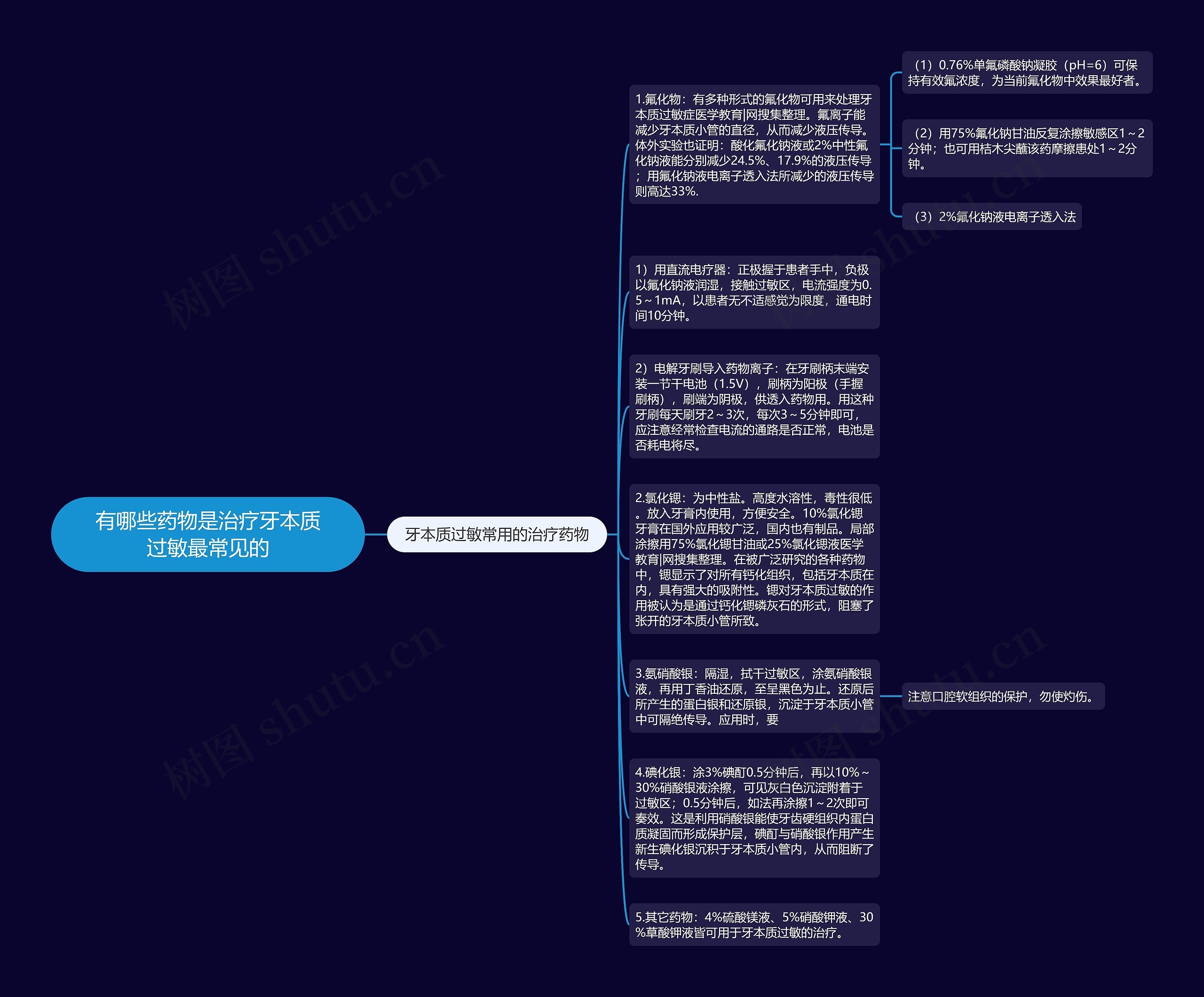 有哪些药物是治疗牙本质过敏最常见的思维导图