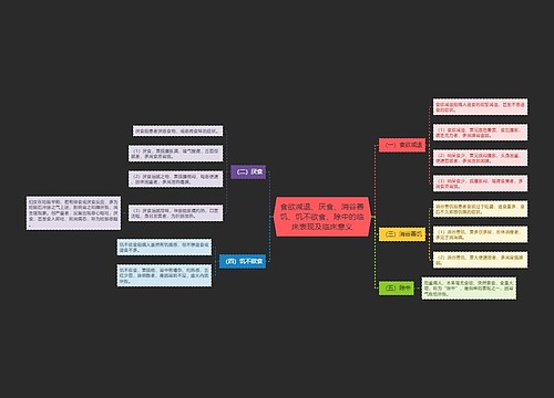 食欲减退、厌食、消谷善饥、饥不欲食、除中的临床表现及临床意义