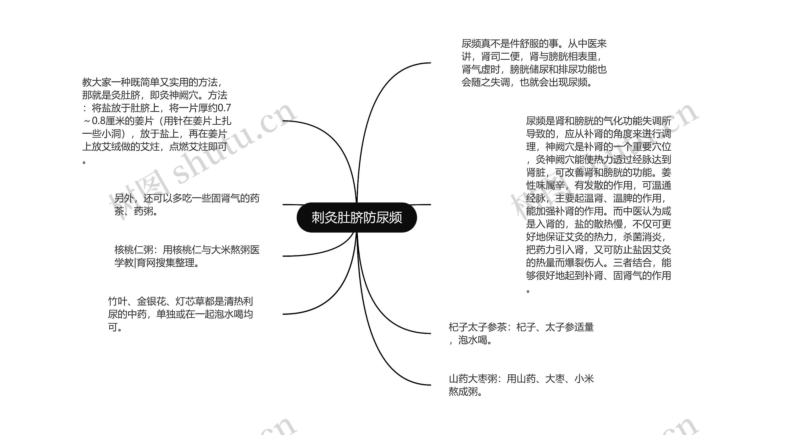 刺灸肚脐防尿频