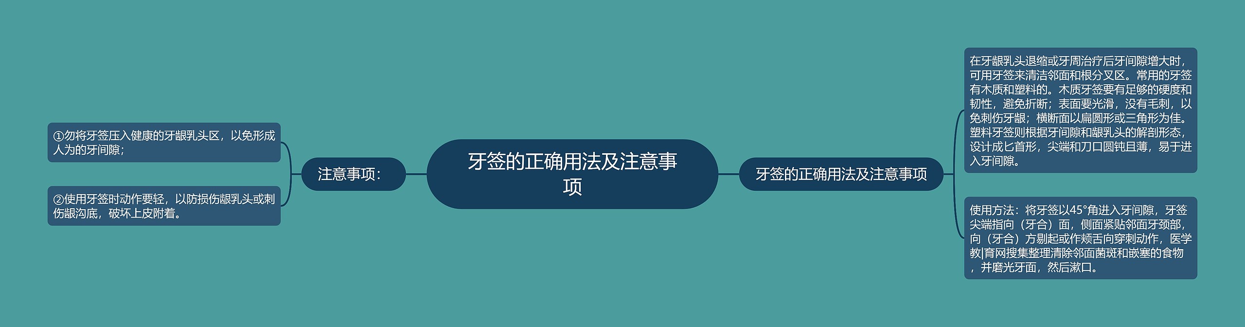 牙签的正确用法及注意事项思维导图