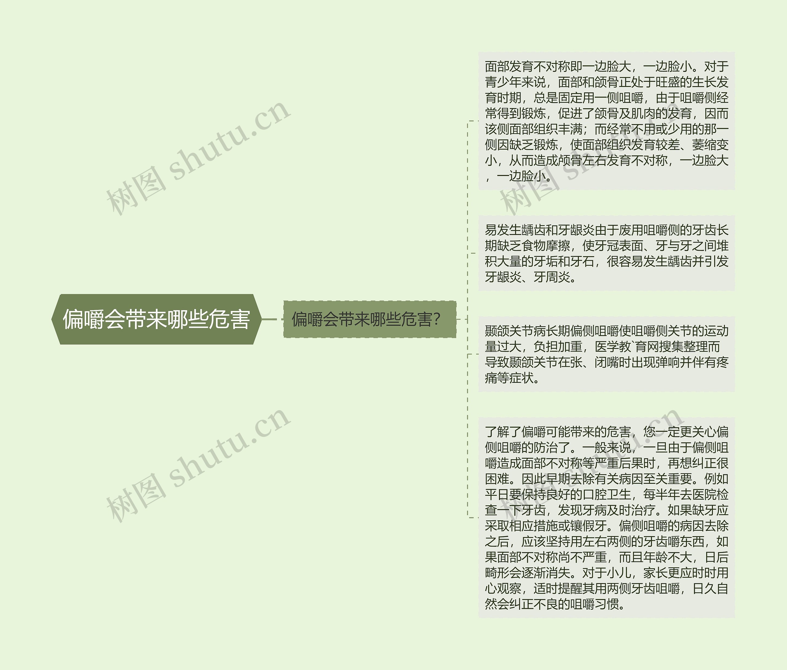 偏嚼会带来哪些危害思维导图