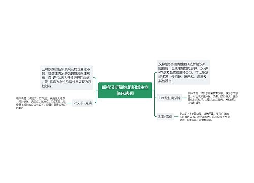 郎格汉斯细胞组织增生症临床表现