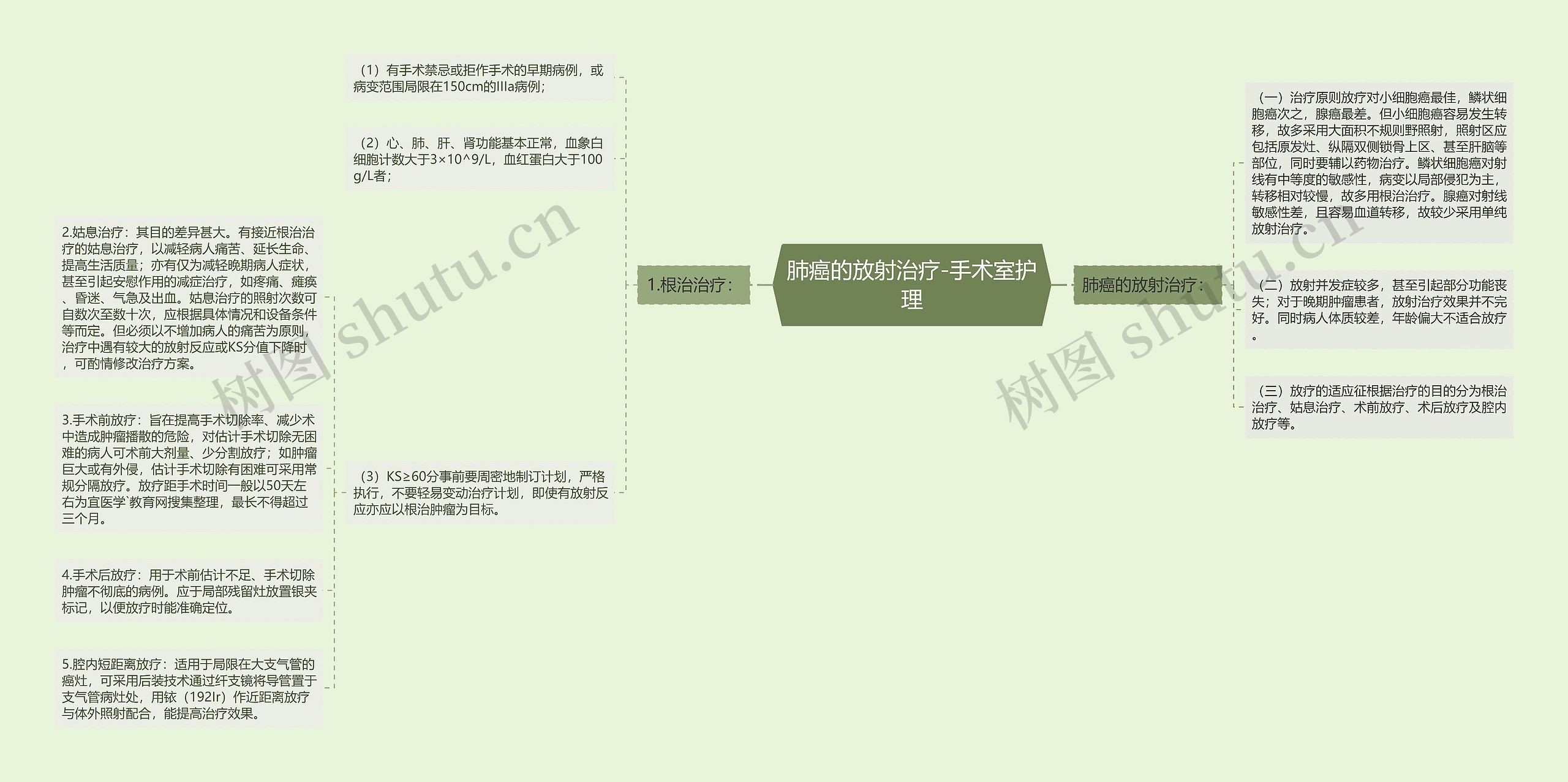 肺癌的放射治疗-手术室护理思维导图