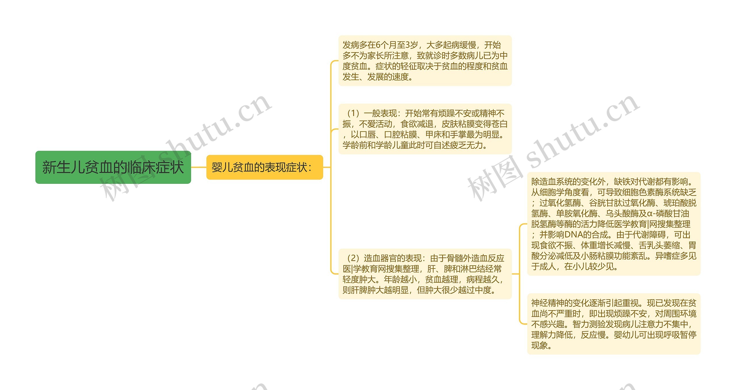 新生儿贫血的临床症状