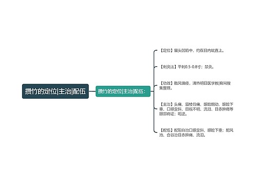 攒竹的定位|主治|配伍