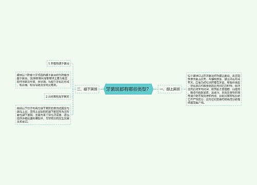 牙菌斑都有哪些类型？