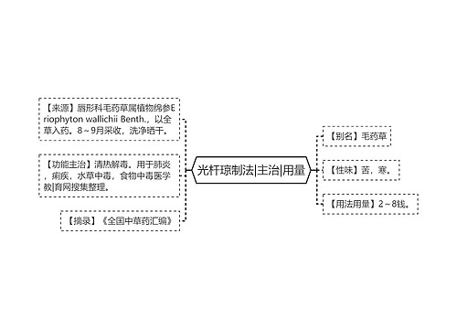 光杆琼制法|主治|用量
