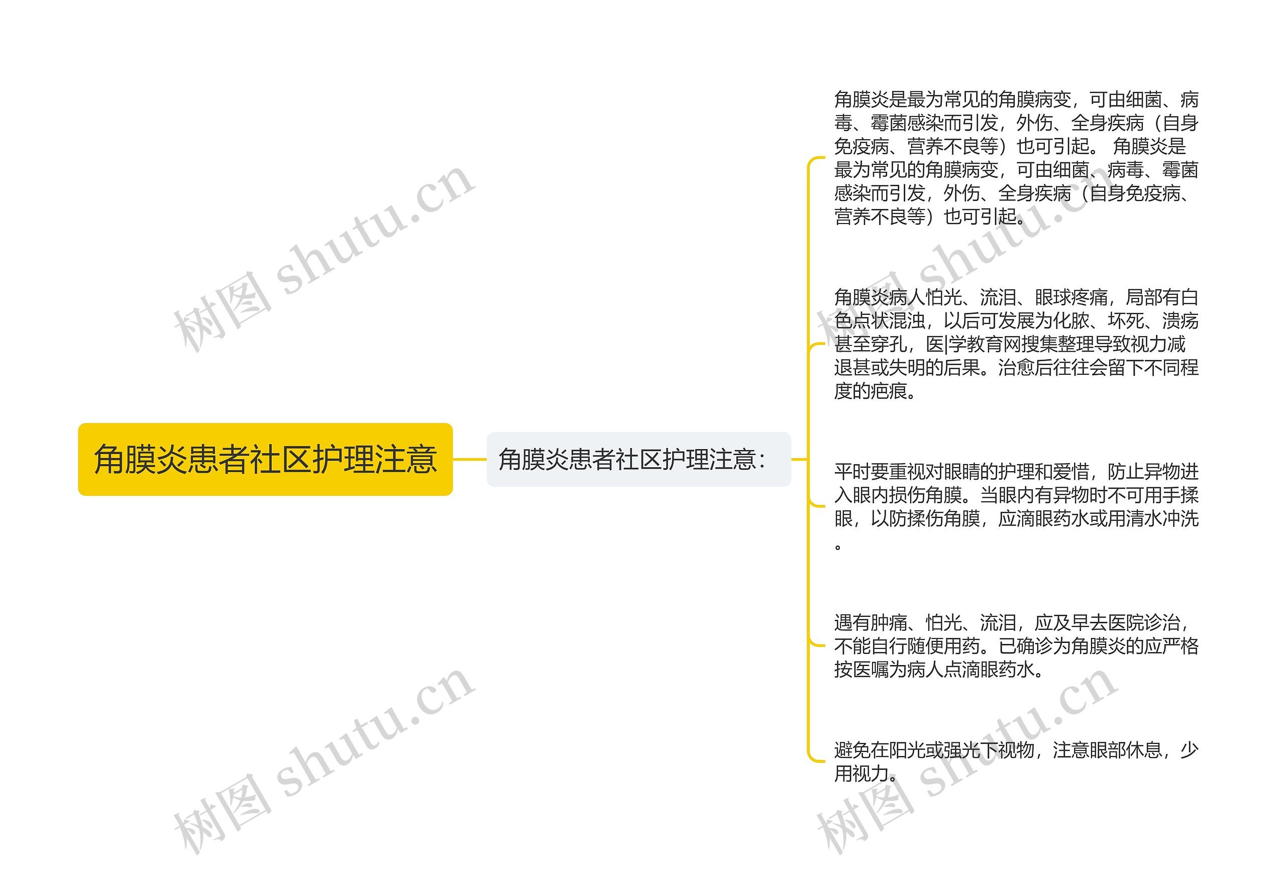 角膜炎患者社区护理注意