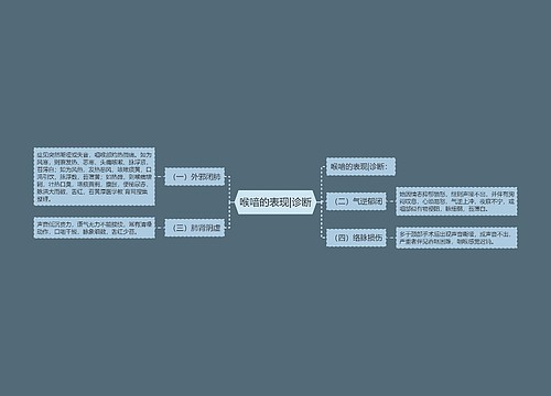 喉喑的表现|诊断