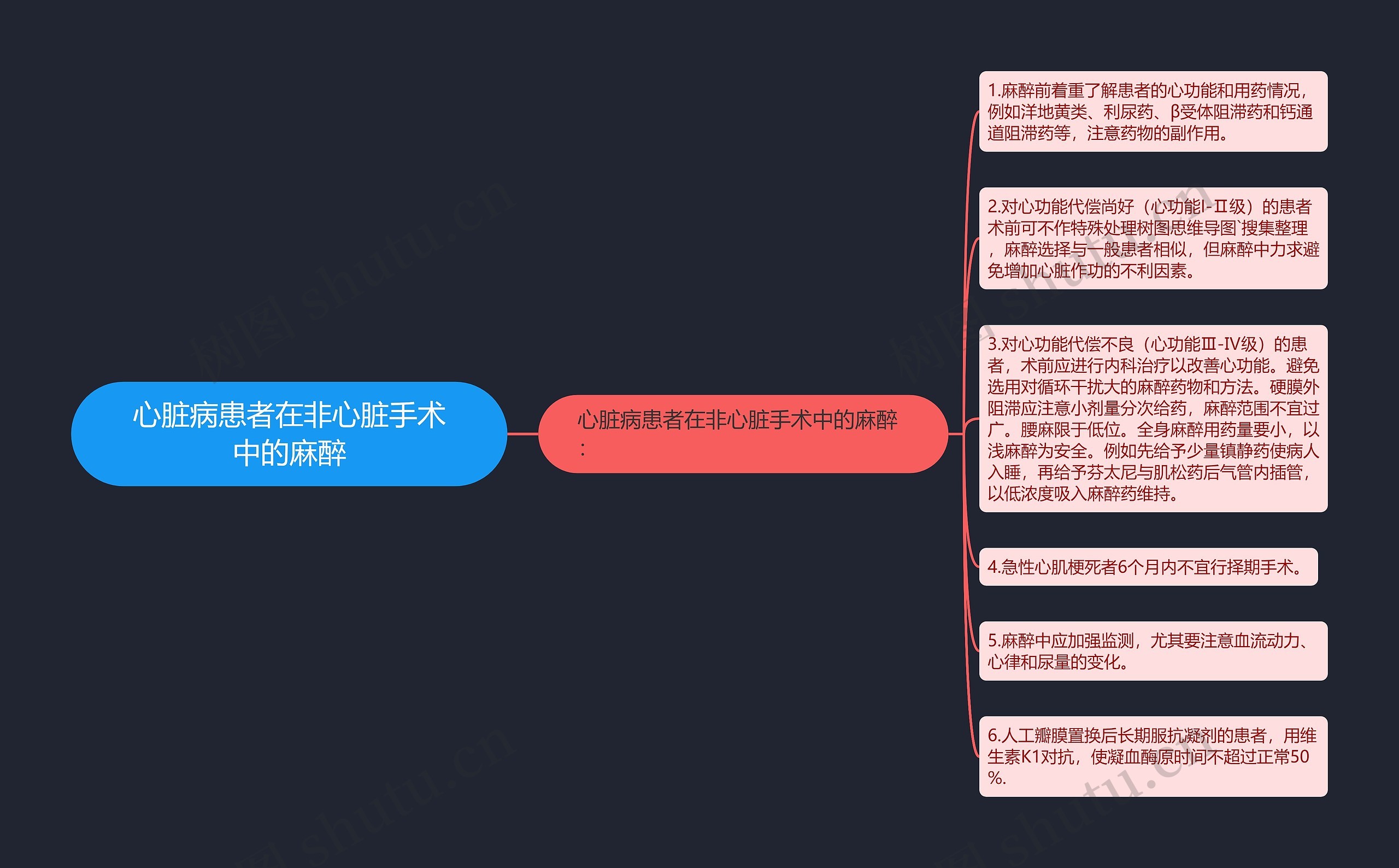 心脏病患者在非心脏手术中的麻醉 心脏病患者在非心脏手术中的麻醉