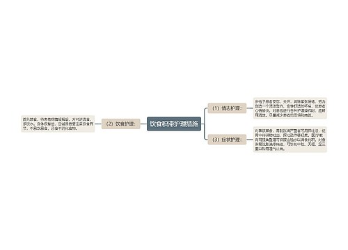 饮食积滞护理措施