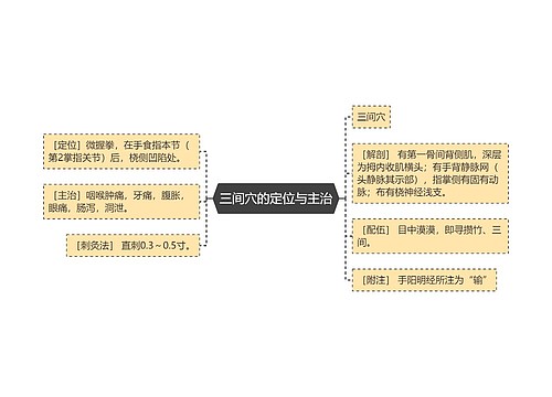 三间穴的定位与主治