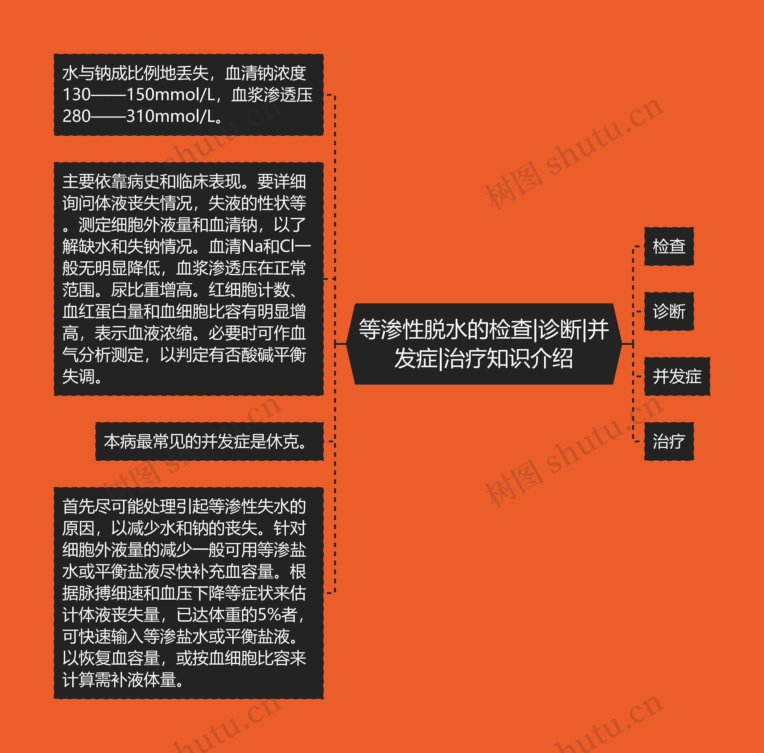 等渗性脱水的检查|诊断|并发症|治疗知识介绍 等渗性脱水的检查|诊断|并发症|治疗知识介绍