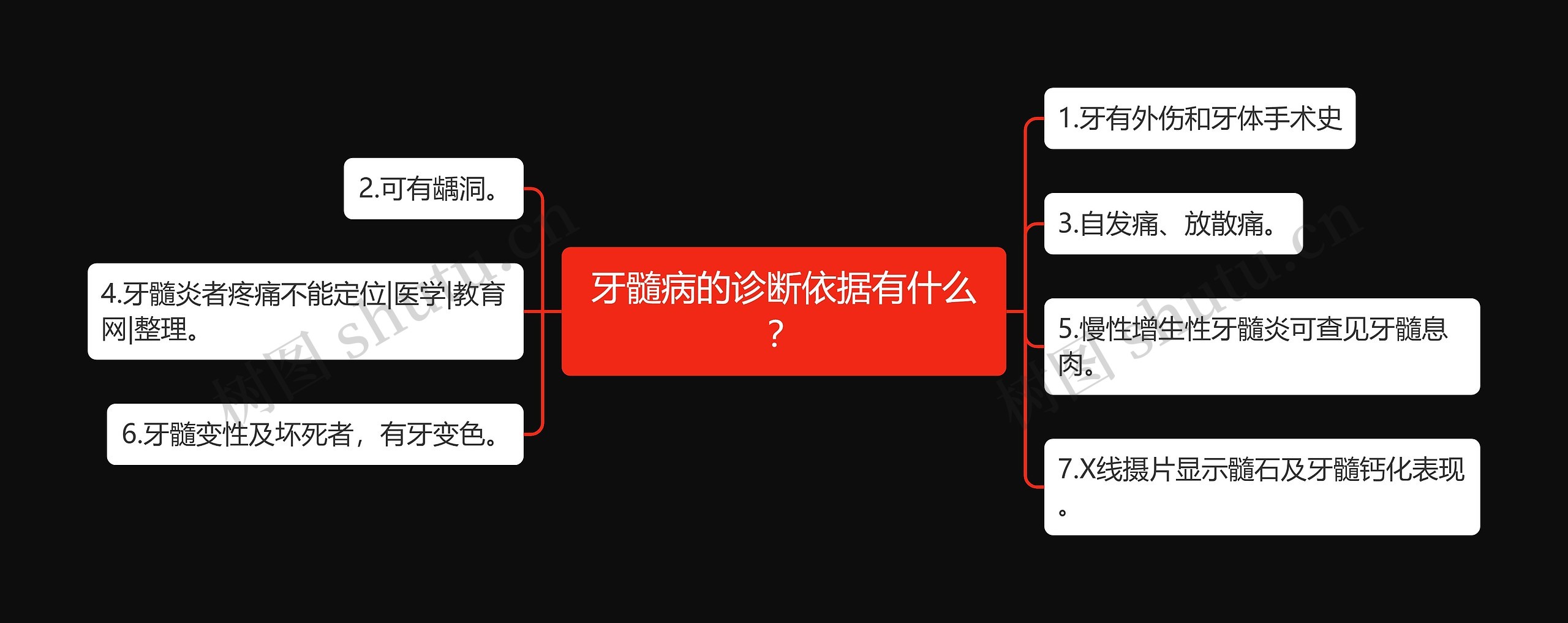 牙髓病的诊断依据有什么？