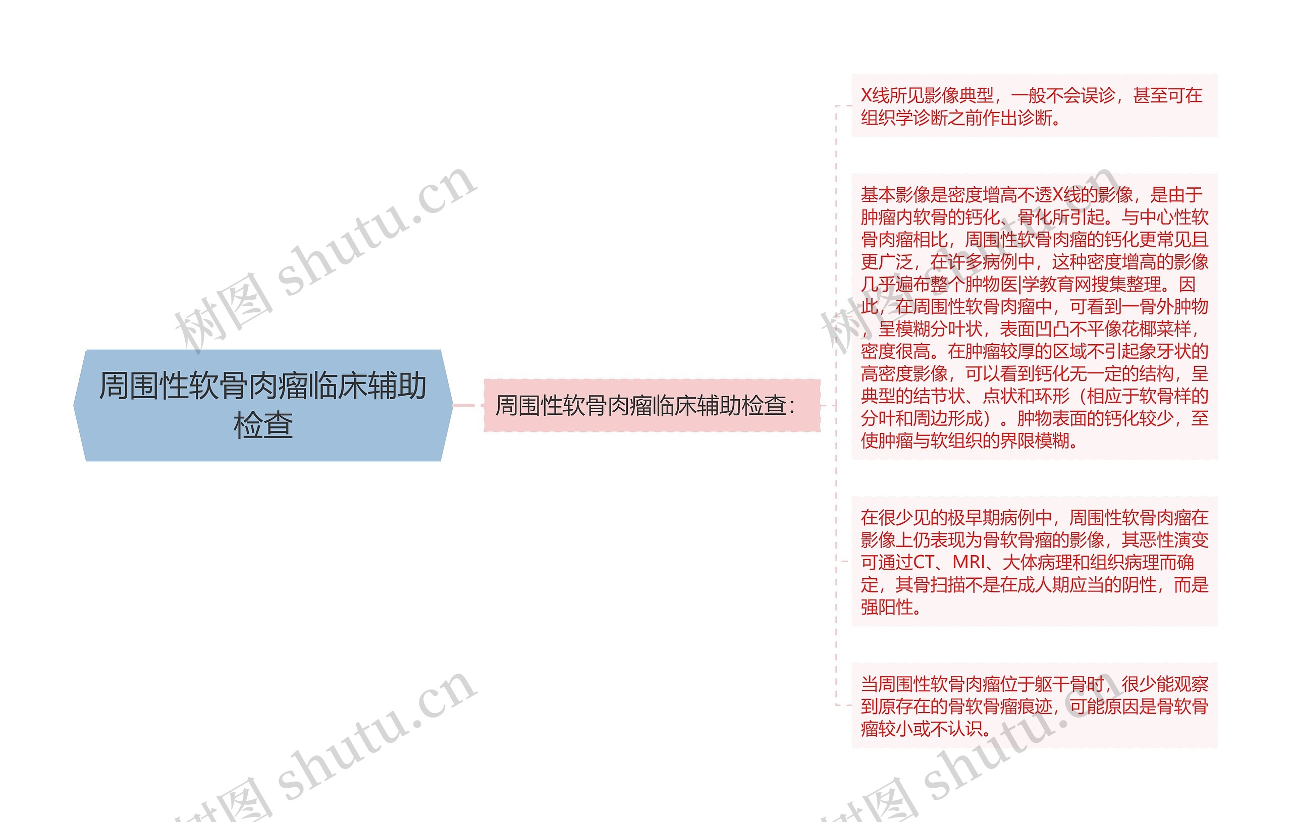 周围性软骨肉瘤临床辅助检查思维导图