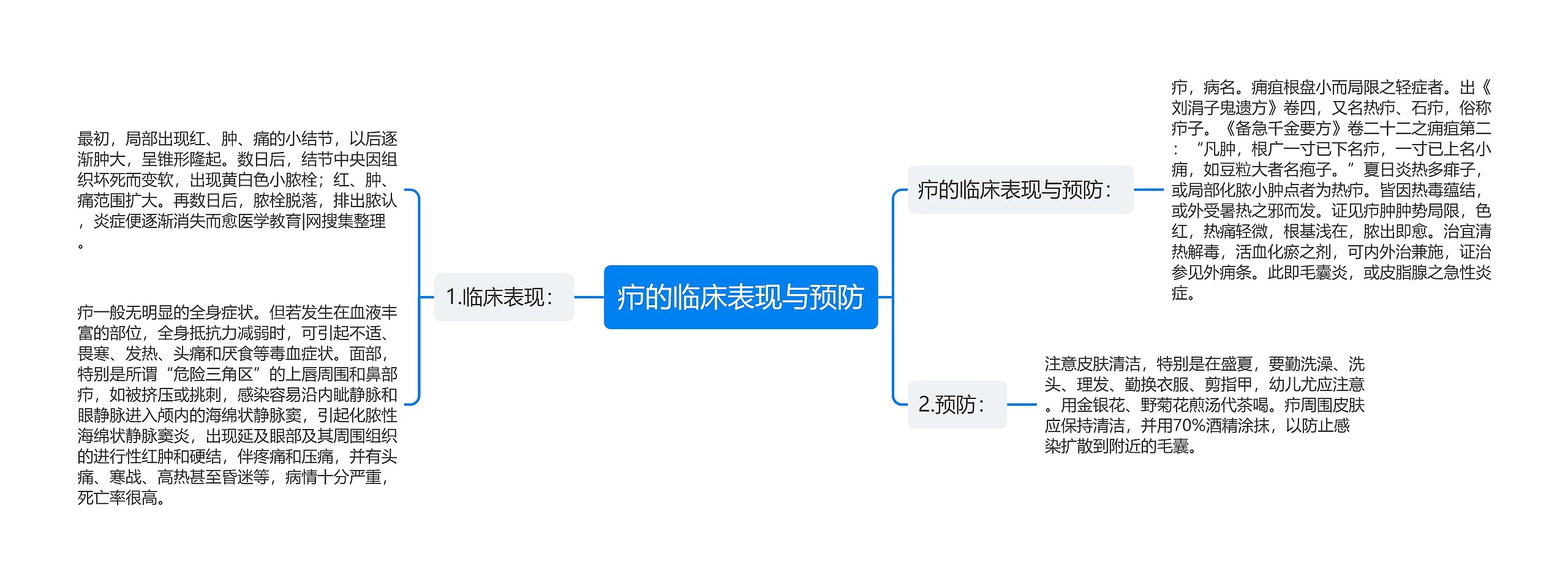 疖的临床表现与预防