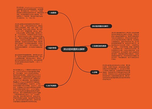 肺炎链球菌肺炎解析