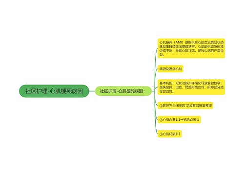 社区护理-心肌梗死病因